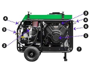 schema avantages compresseur de chantier atmos pb82e